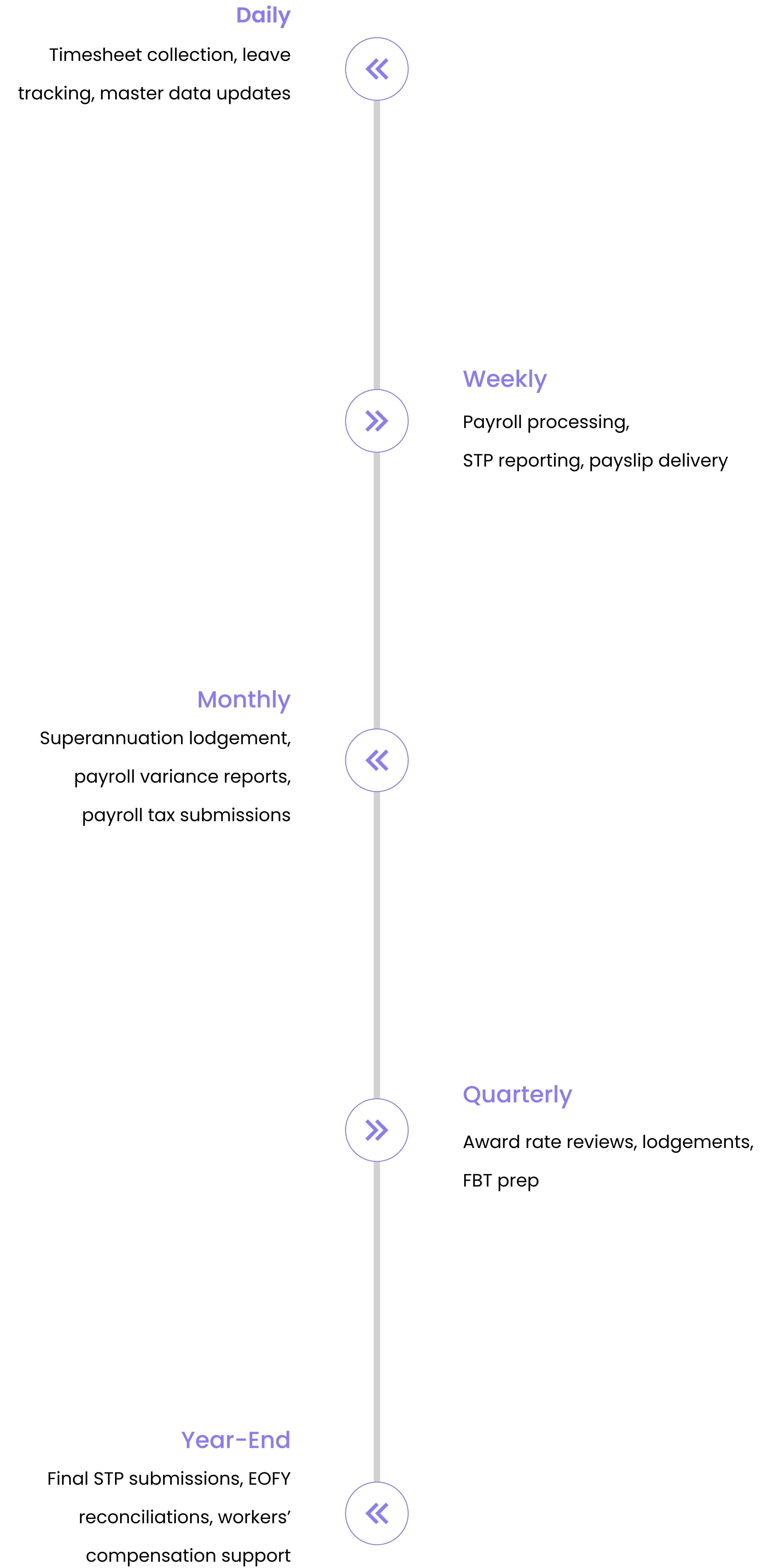 Timeline Mobile